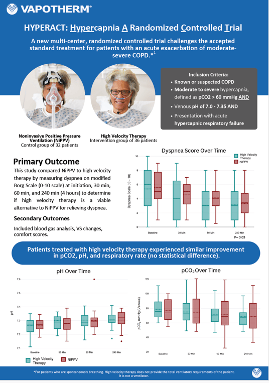 HYPERACT Newspaper | Vapotherm